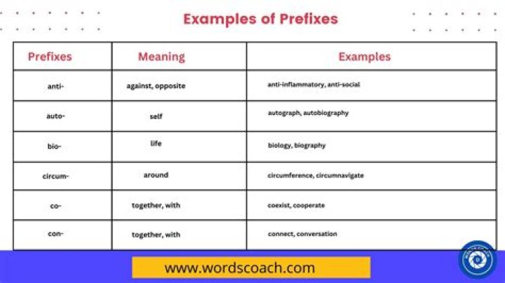 Prefix with direct or deed Crossword Clue NYT